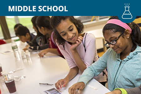 Curriculum Overview Middle Middle School Featured Lesson