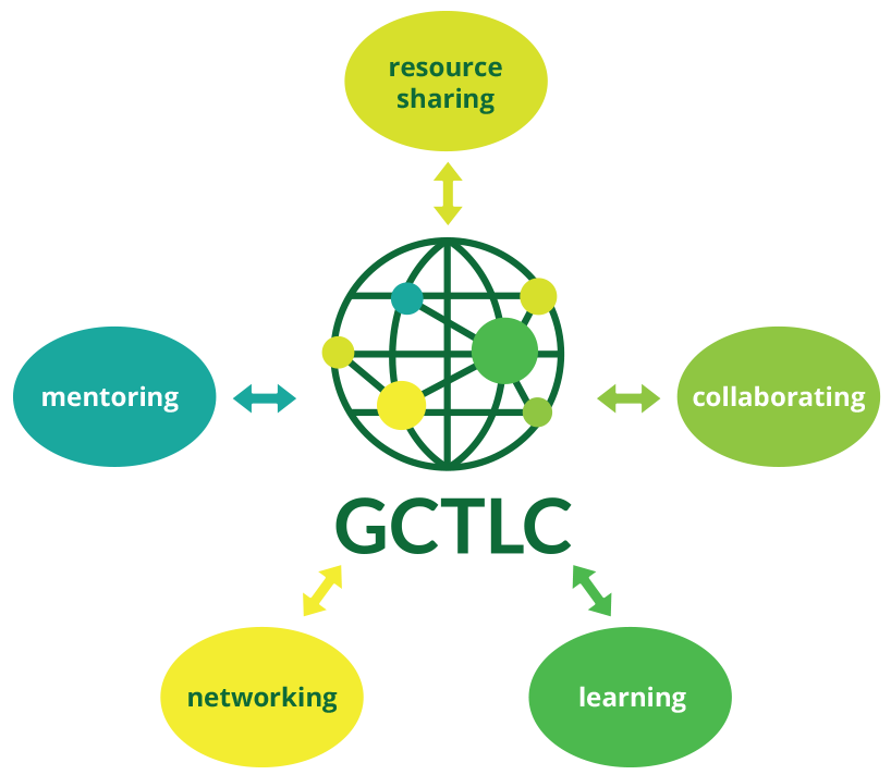 GCTLC Infographic