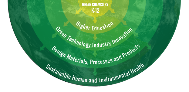 TheoryChange_NoBack Beyond Benign Theory of Change
